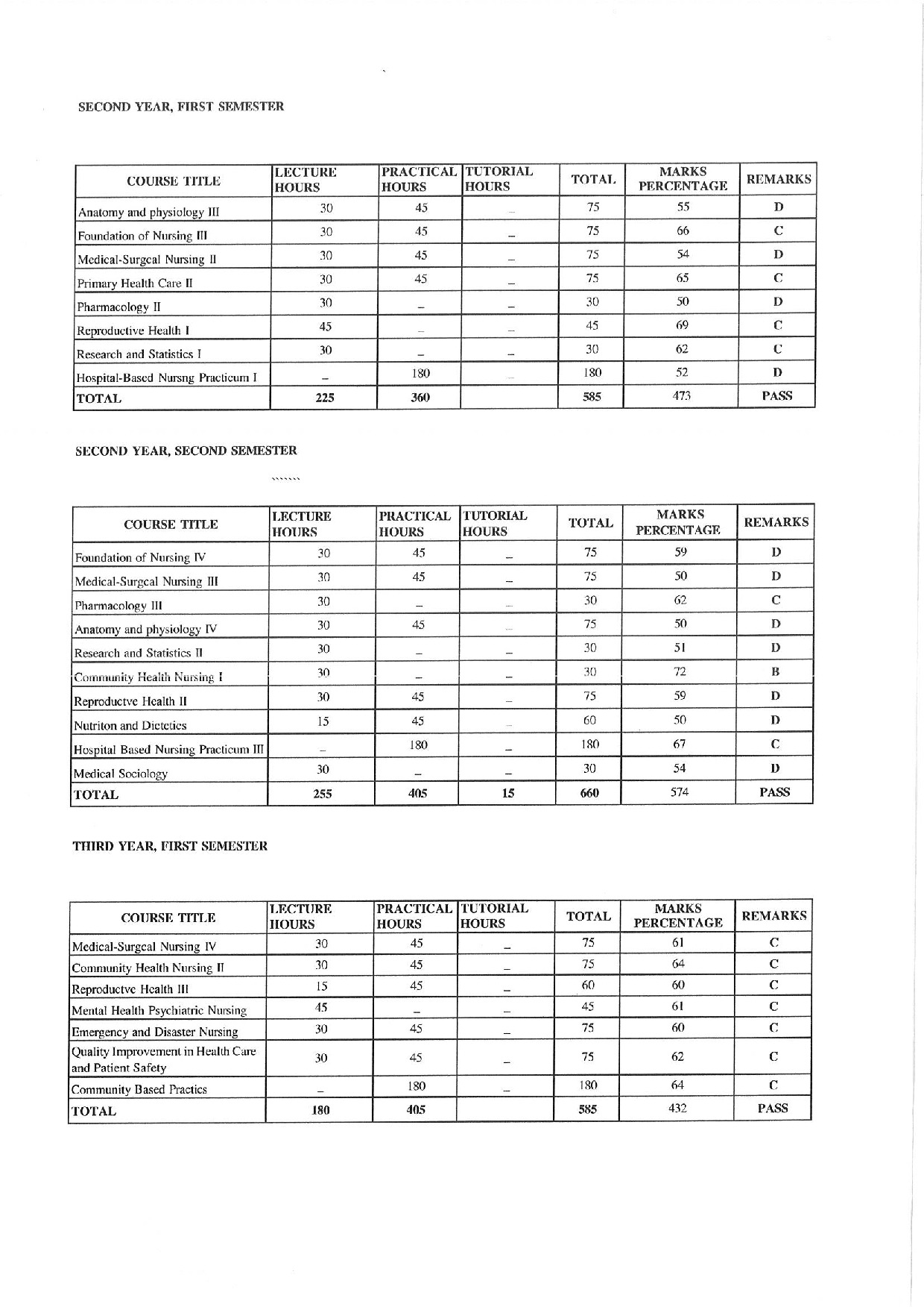 Document Page 3